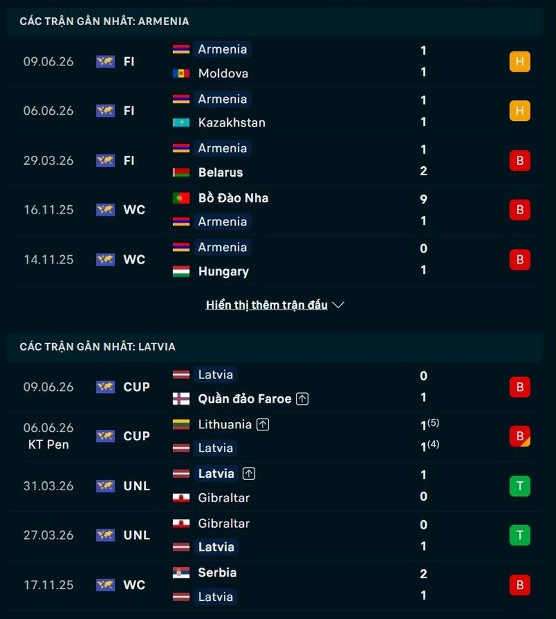 Phong độ hai đội trước trận Armenia vs Latvia 