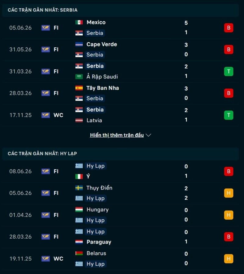 Phong độ hai đội trước trận Serbia vs Hy Lạp 