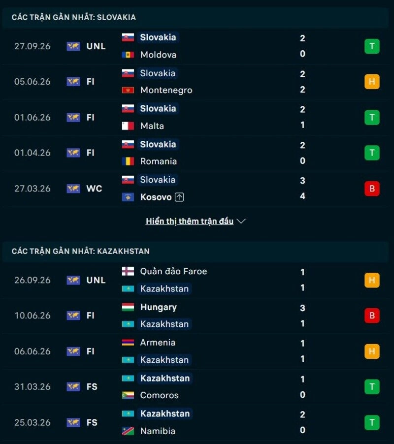 Phong độ hai đội trước trận Slovakia vs Kazakhstan