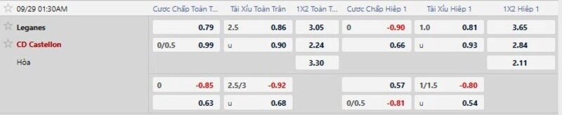 Bảng tỷ lệ kèo trận Leganes vs Castellon 