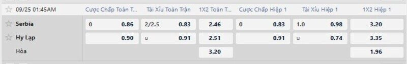Bảng tỷ lệ kèo trận Serbia vs Hy Lạp 
