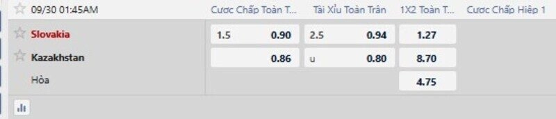 Bảng tỷ lệ kèo trận Slovakia vs Kazakhstan 