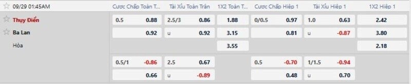 Bảng tỷ lệ kèo trận Thụy Điển vs Ba Lan