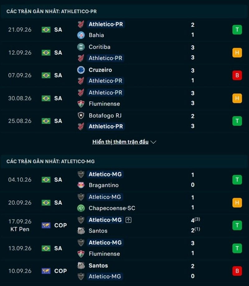 Phong độ hai đội trước trận Athletico PR vs Atletico MG