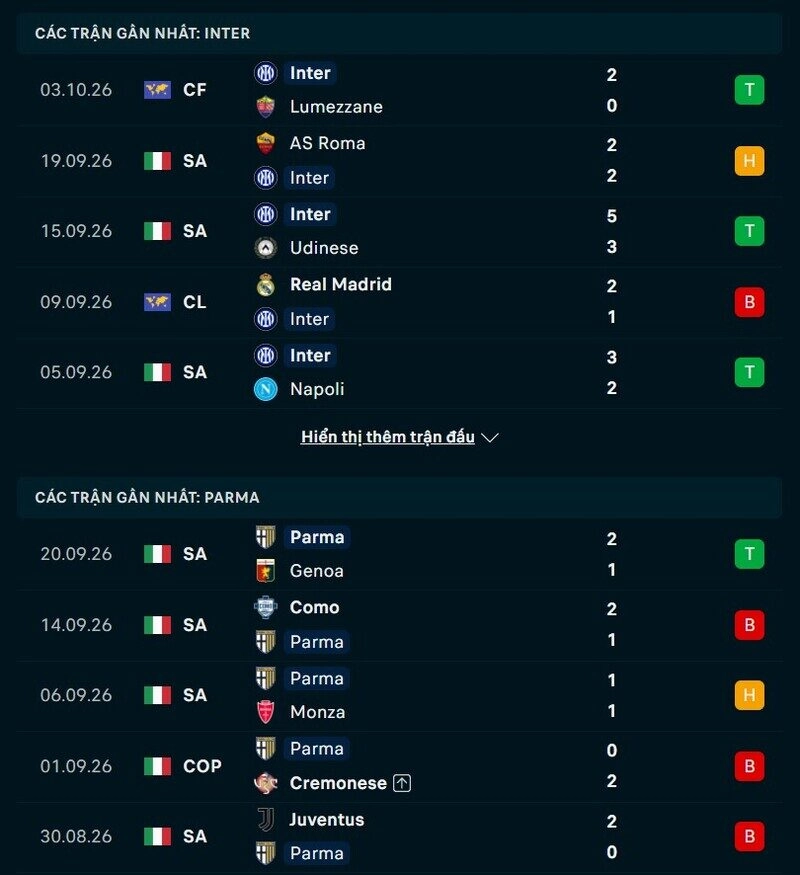 Phong độ hai đội trước trận Inter Milan vs Parma 