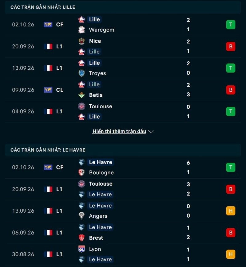 Phong độ hai đội trước trận Lille vs Le Havre