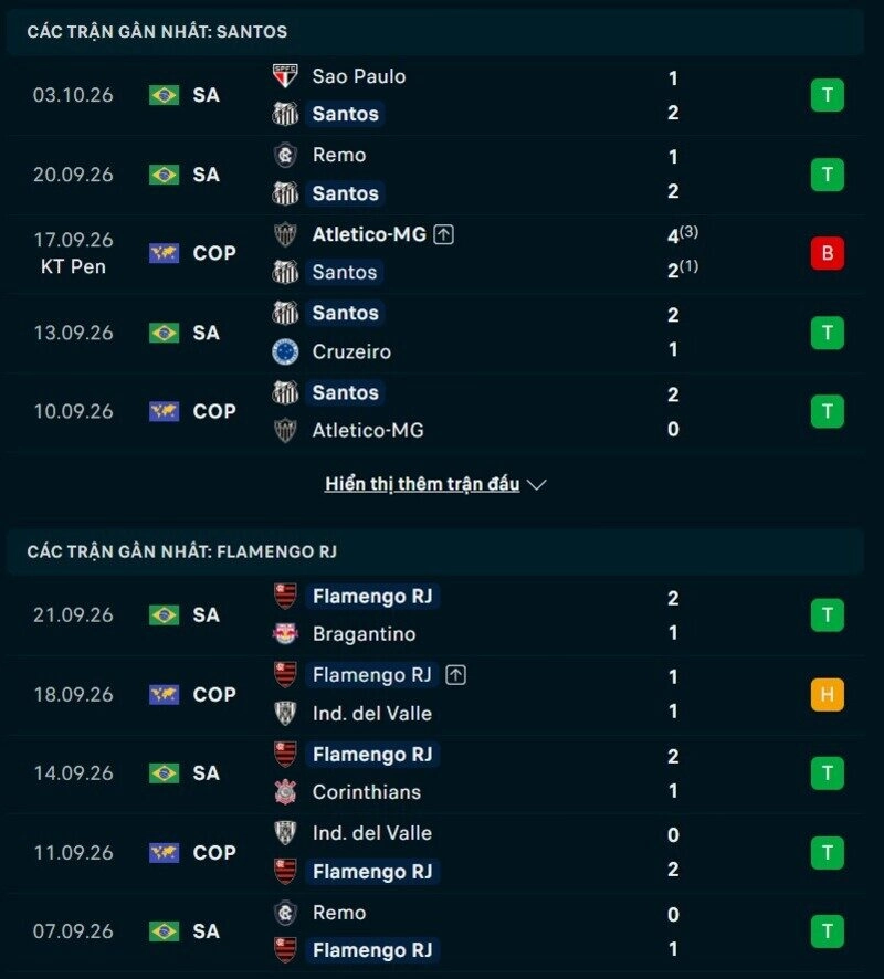 Phong độ hai đội trước trận Santos vs Flamengo 