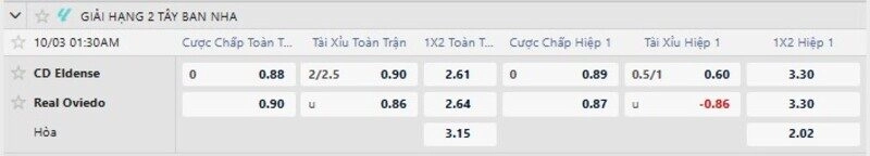Bảng tỷ lệ kèo trận Eldense vs Real Oviedo